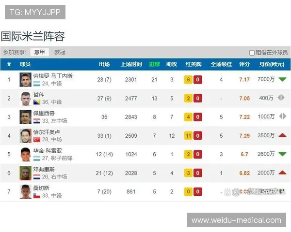 英超球队的引援策略
