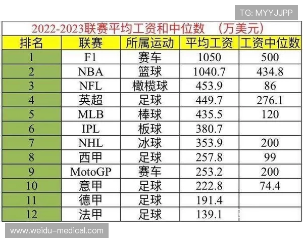 英超球员年薪排行榜 英超球员年薪排行榜