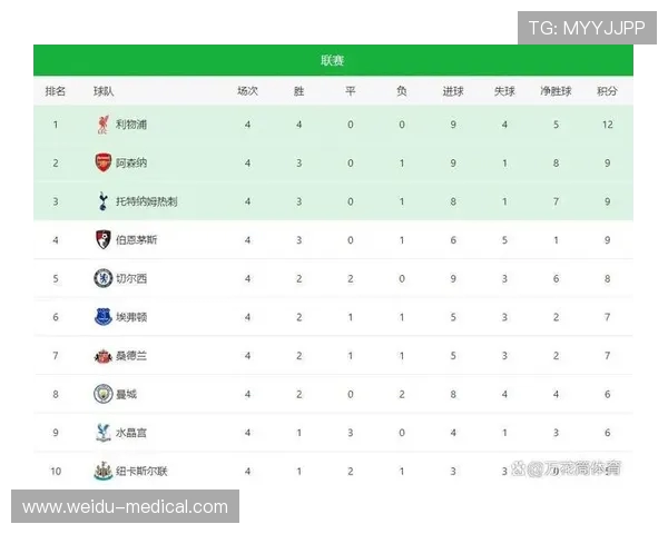 英超球队同积分情况下的排名规则 英超球队同积分情况下的排名规则