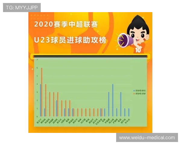 青训红利释放U23中超联赛资本布局深度解读 青训红利释放U23中超联赛资本布局深度解读