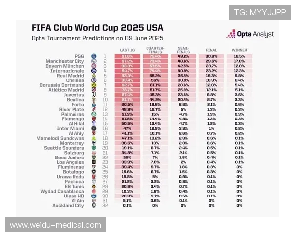 后世俱杯时代展望：2025年赛事结束后对全球足球格局影响预测